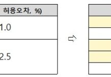전기차 충전기에도 등급제 도입…운전자 선택권 강화