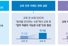 중소기업 근로자 인공지능(AI) 훈련 지원을 위한 대기업 상생 프로그램 대폭 확대